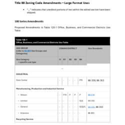 LFU Revised Code Amendment thumbnail icon